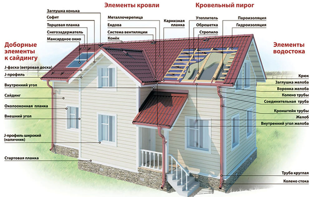 Доборные элементы кровли и фасада в&nbsp;Таласе